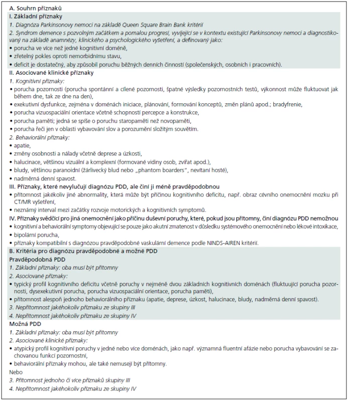 Klinická diagnostická kritéria Parkinsonovy nemoci s demencí (PDD) [2].