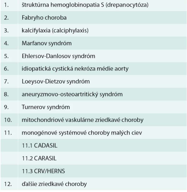 Niektoré zriedkavé choroby artérií (rare diseases; orphan diseases)