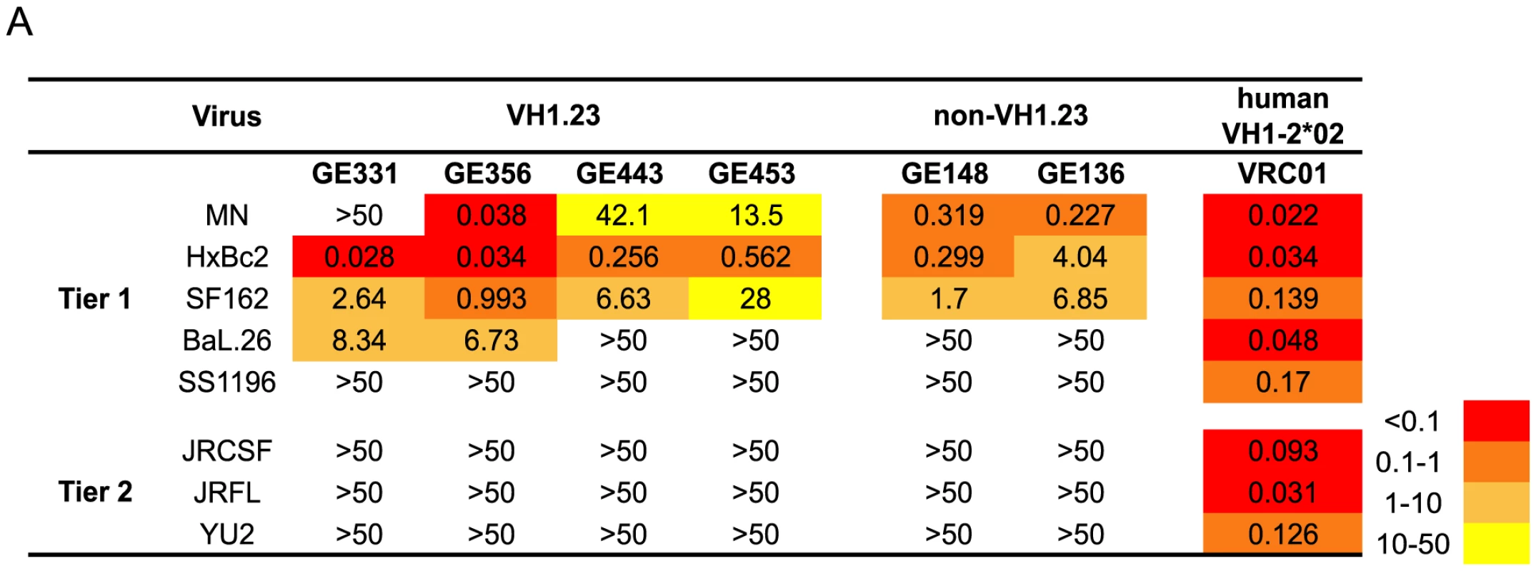 Neutralizing properties of vaccine-elicited CD4bs-directed MAbs.