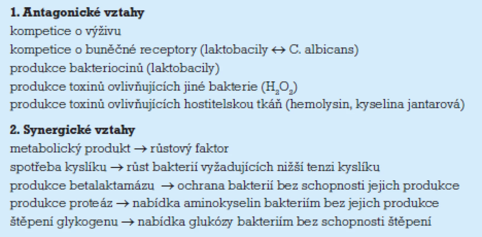 Interakce endogenní poševní flóry.