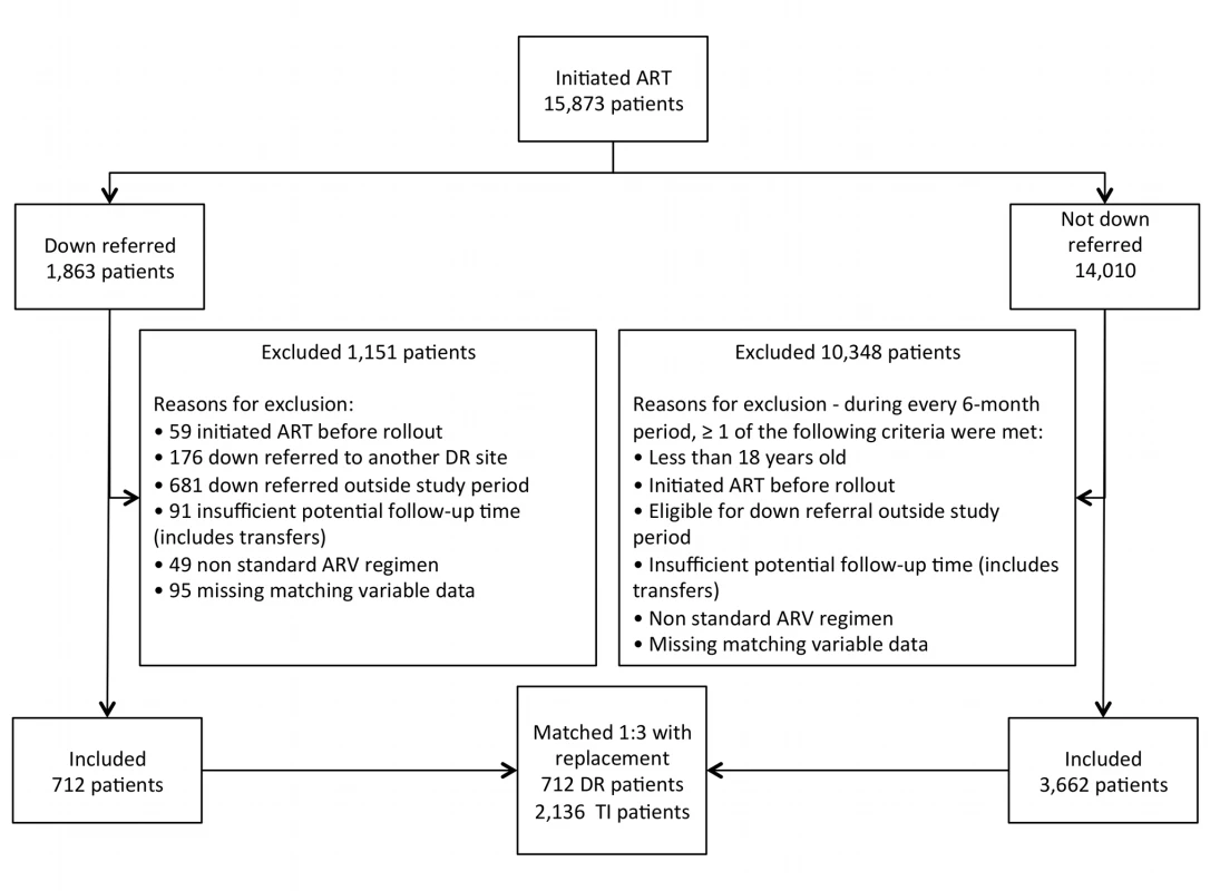 Selection of study participants.