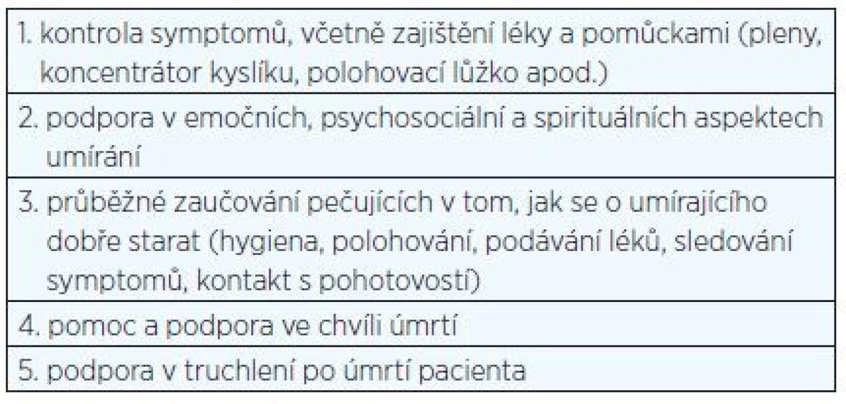 Služby multidisciplinárního týmu mobilního hospice