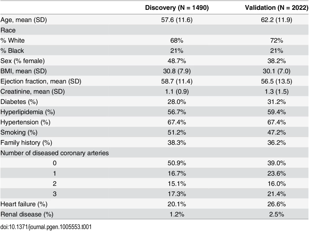 Baseline characteristics of study population.