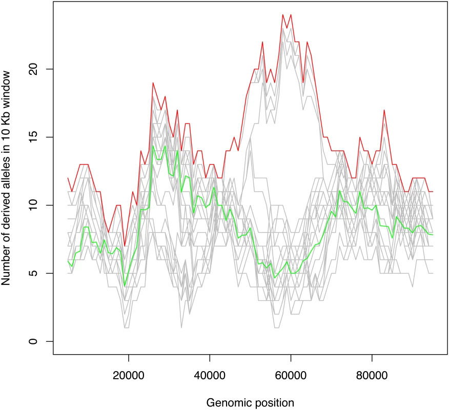 Simulation study.