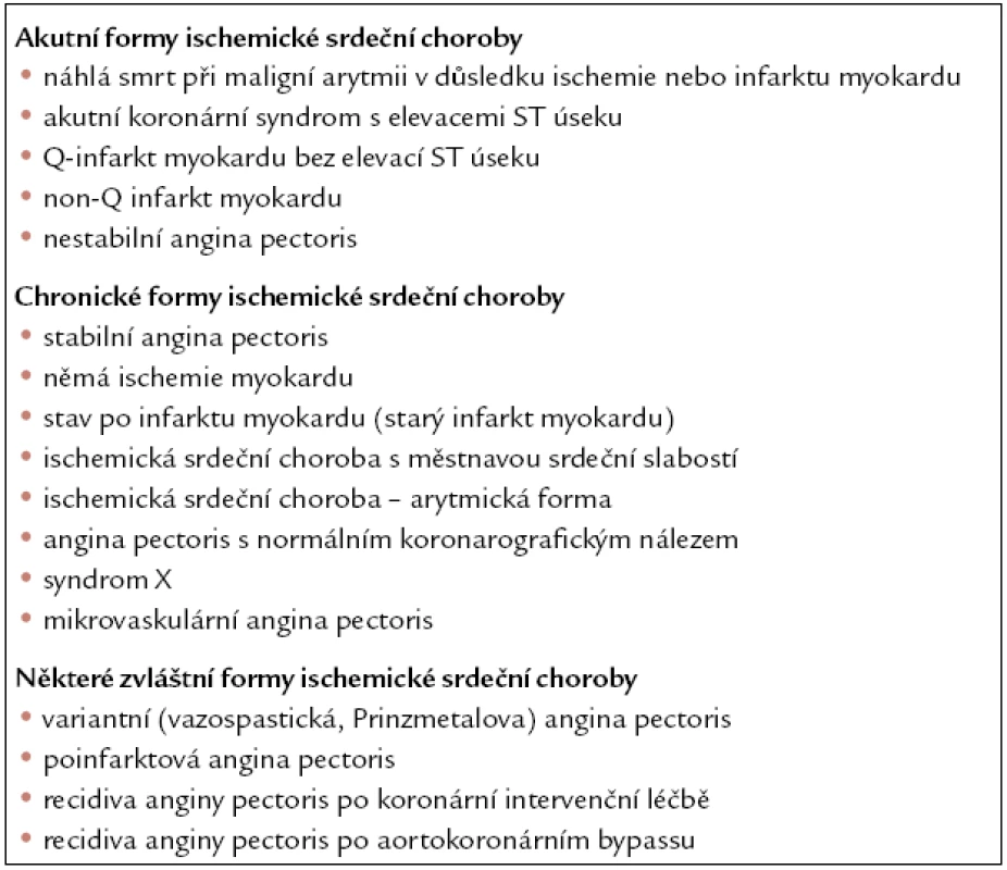 Klinické formy ischemické srdeční choroby.