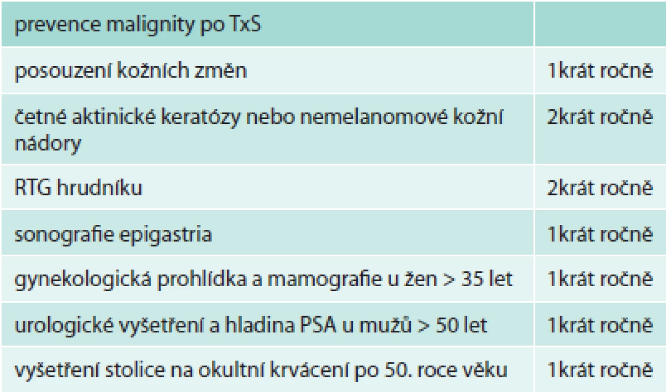 Opatření k primární prevenci malignity u pacientů po transplantaci srdce