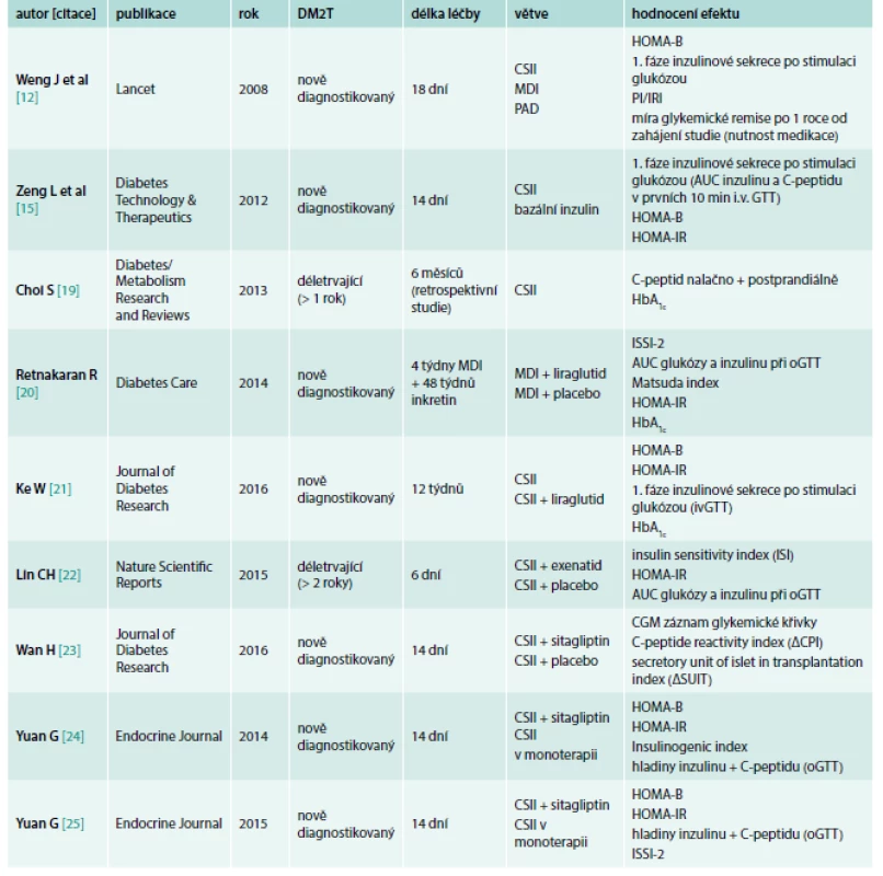 Přehled studií sledujících intenzifikovaný inzulinový režim (CSII či MDI) ev. v kombinaci s inkretinovou léčbou (DPP4 inhibitory, agonisté GLP1 receptoru) v léčbě DM2T