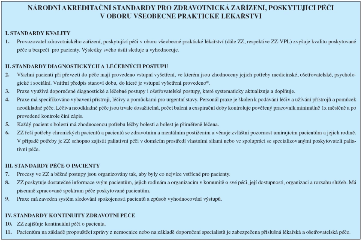 Přehled standardů