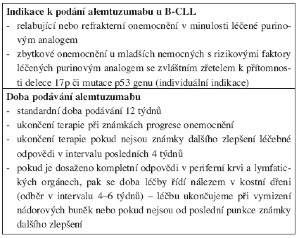 Indikace k podání alemtuzumabu a trvání jeho léčby u nemocných s chronickou B-lymfocytární leukemií.