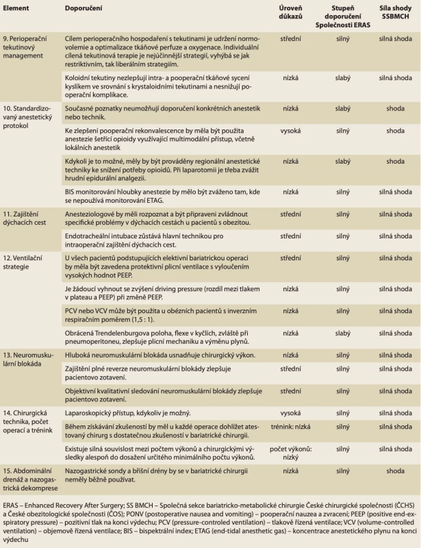 Doporučení ERAS pro peroperační péči v bariatrické chirurgii. // Tab. 4. ERAS recommendations for intraoperative care in bariatric surgery.