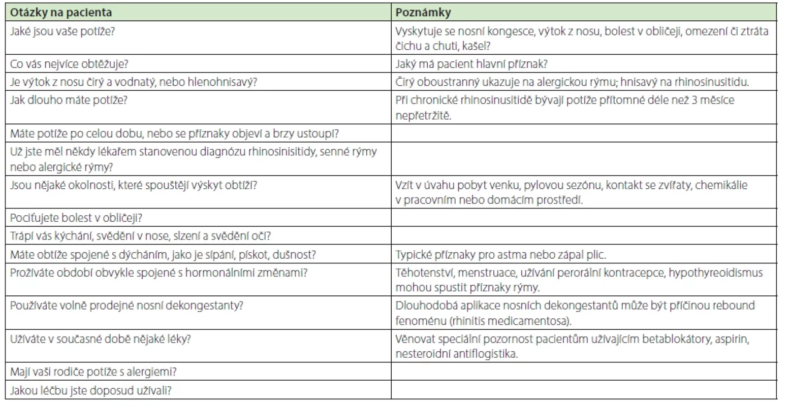 Příklady otázek, které je vhodné položit pacientovi k rozhodnutí o optimálním řešení jeho obtíží
