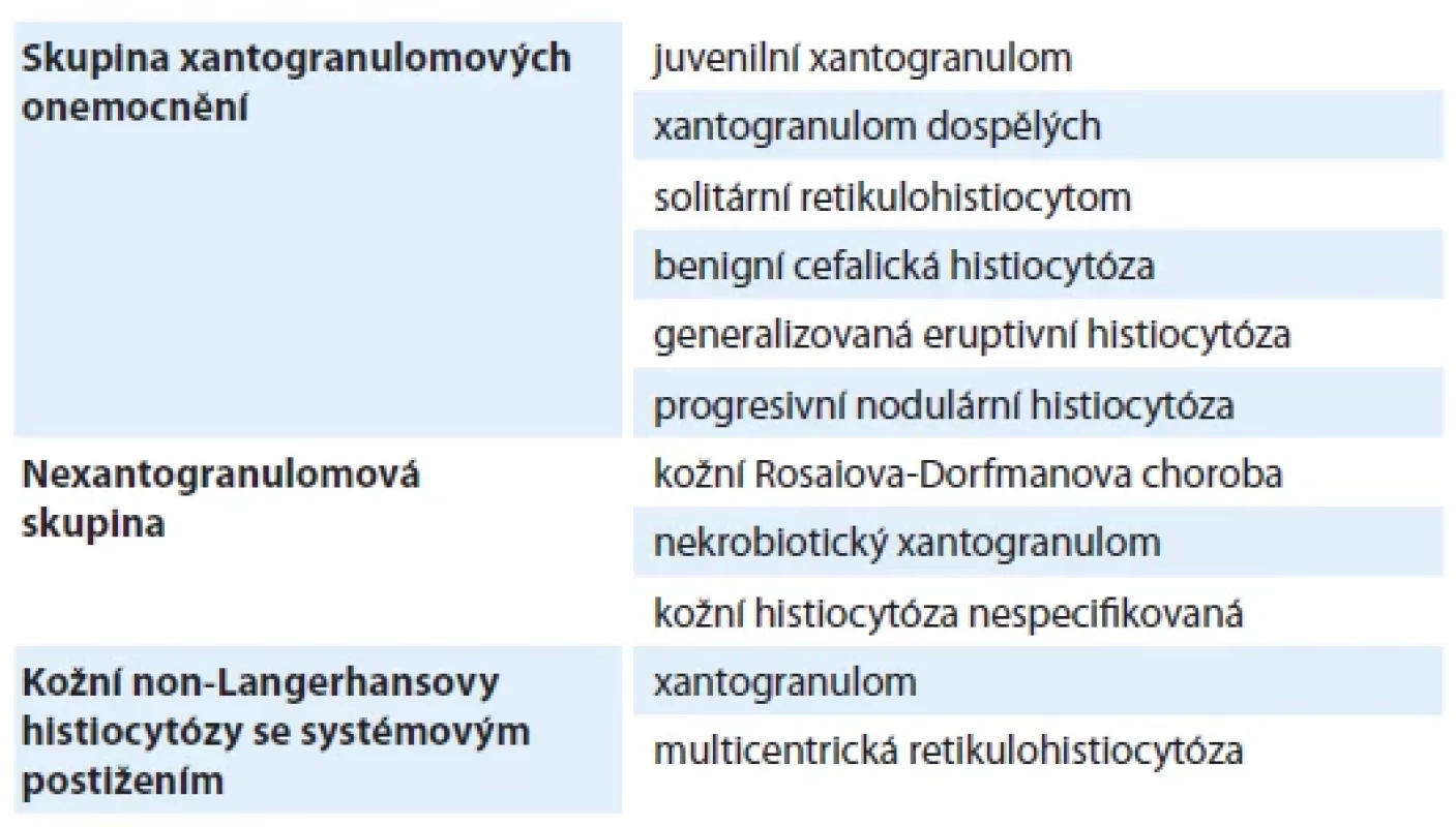 Non-LCH histiocytózy kůže a sliznic dle klasifi kace Histiocyte Society.