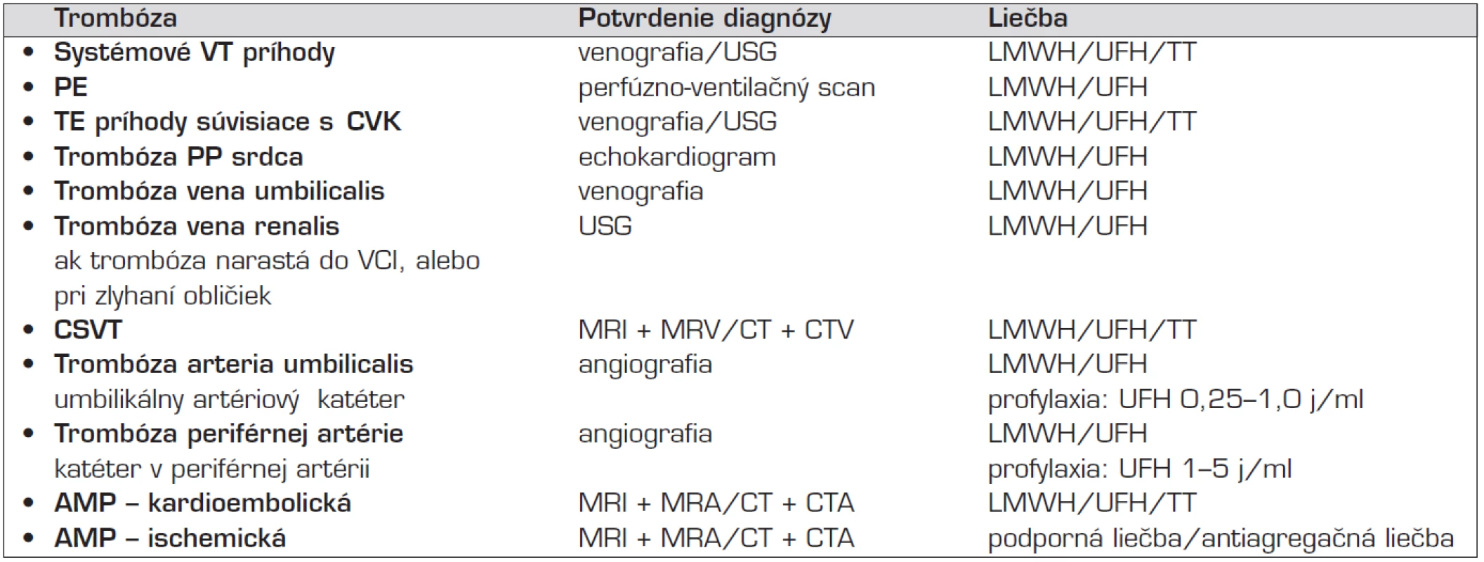Diagnostika a liečba najčastejších tromboembolických príhod u novorodenca.