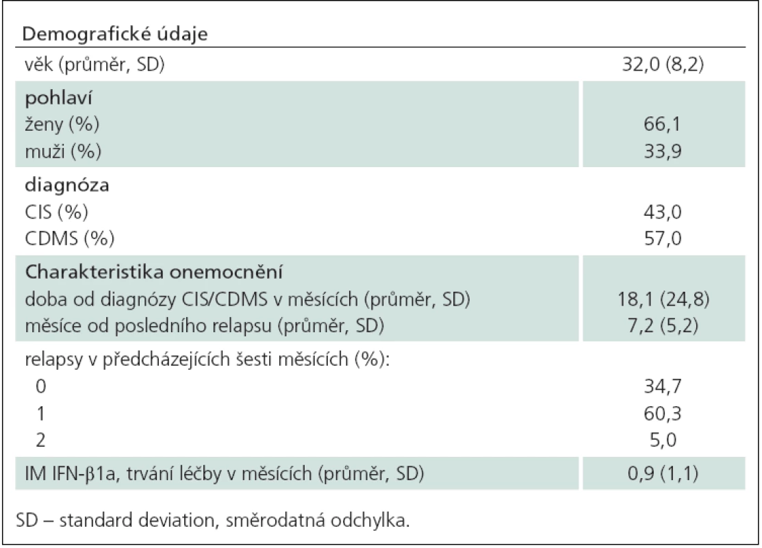 Demografické údaje a základní parametry onemocnění (n = 134).