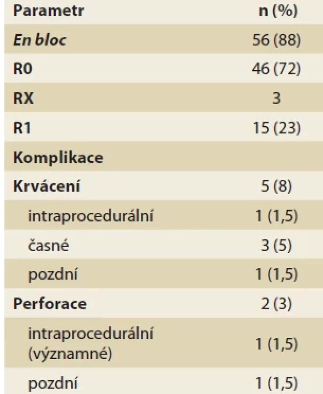 Výsledky ESD (n = 64).