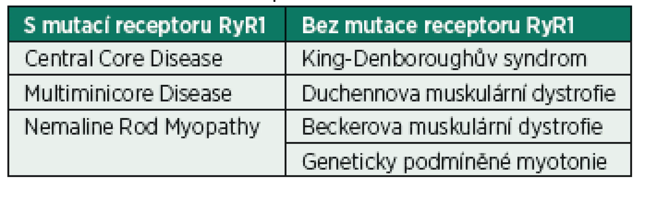 Přidružené myopatie
