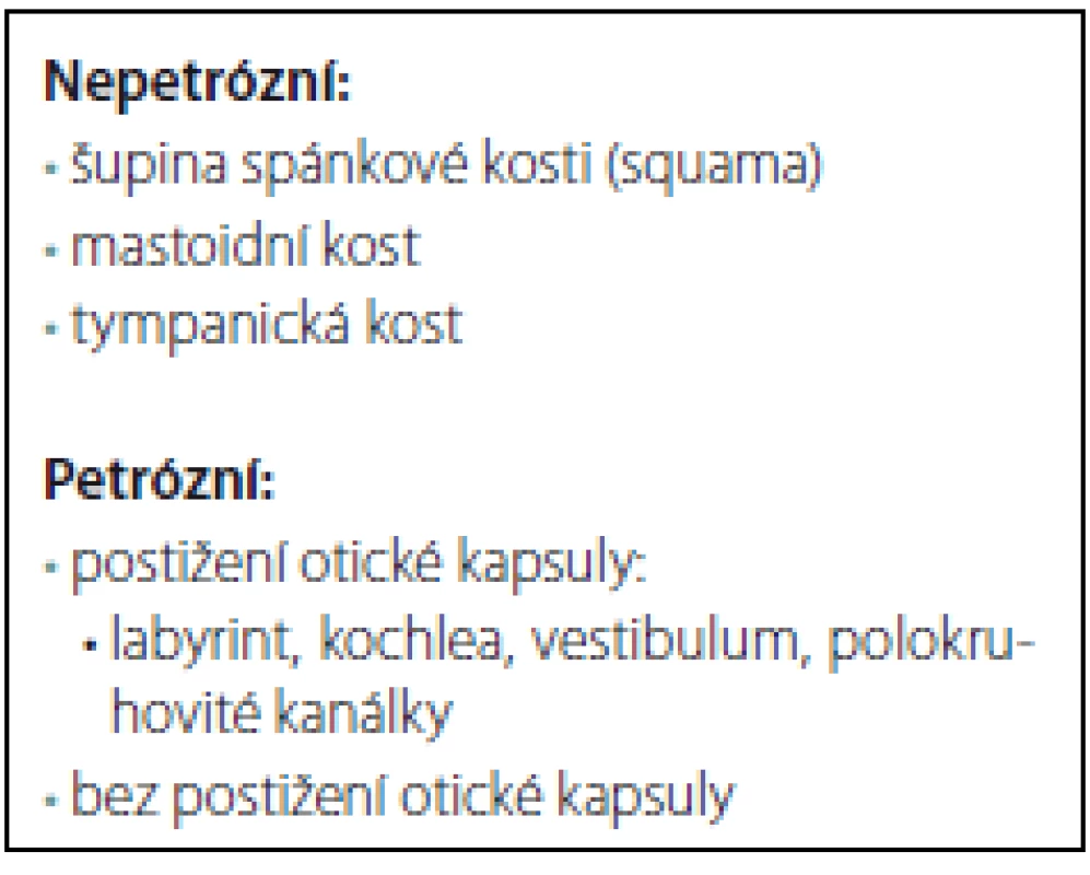 Klasifikace zlomenin spánkové kosti.