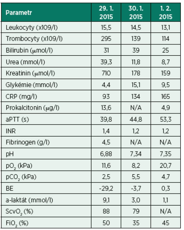 Vybrané laboratorní parametry – kazuistika III