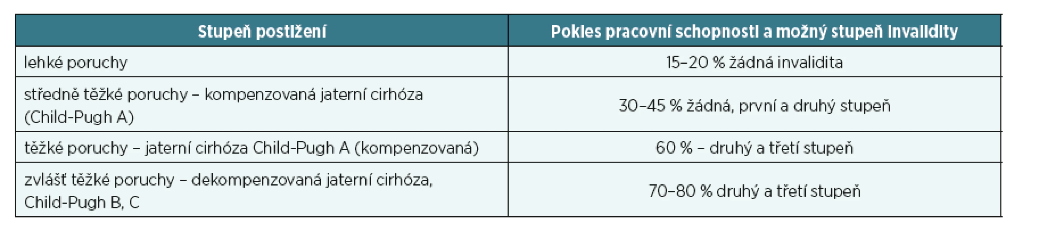 Stručné srovnání jednotlivých položek – Kapitola XI, oddíl F
