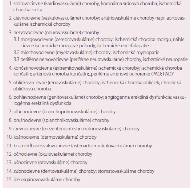Najčastejšie orgánovocievne (orgánovovaskulárne) artériové ischemické choroby (syndrómy).