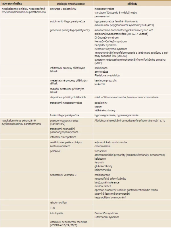 Etiologie hypokalcemie
