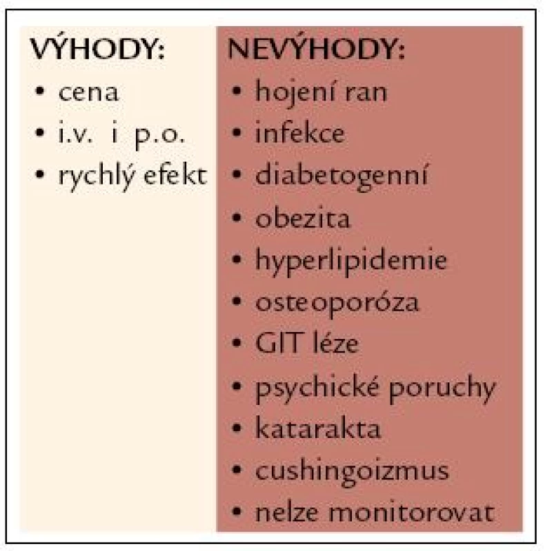 Kortikoidy – Prednison.
