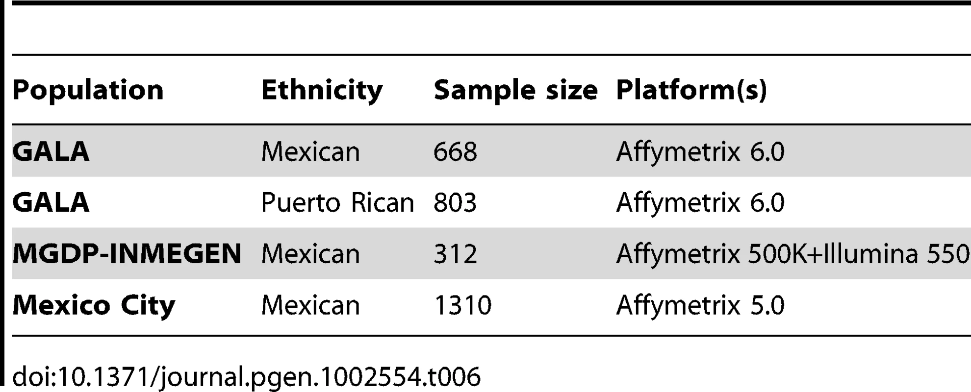 Samples used for validation.