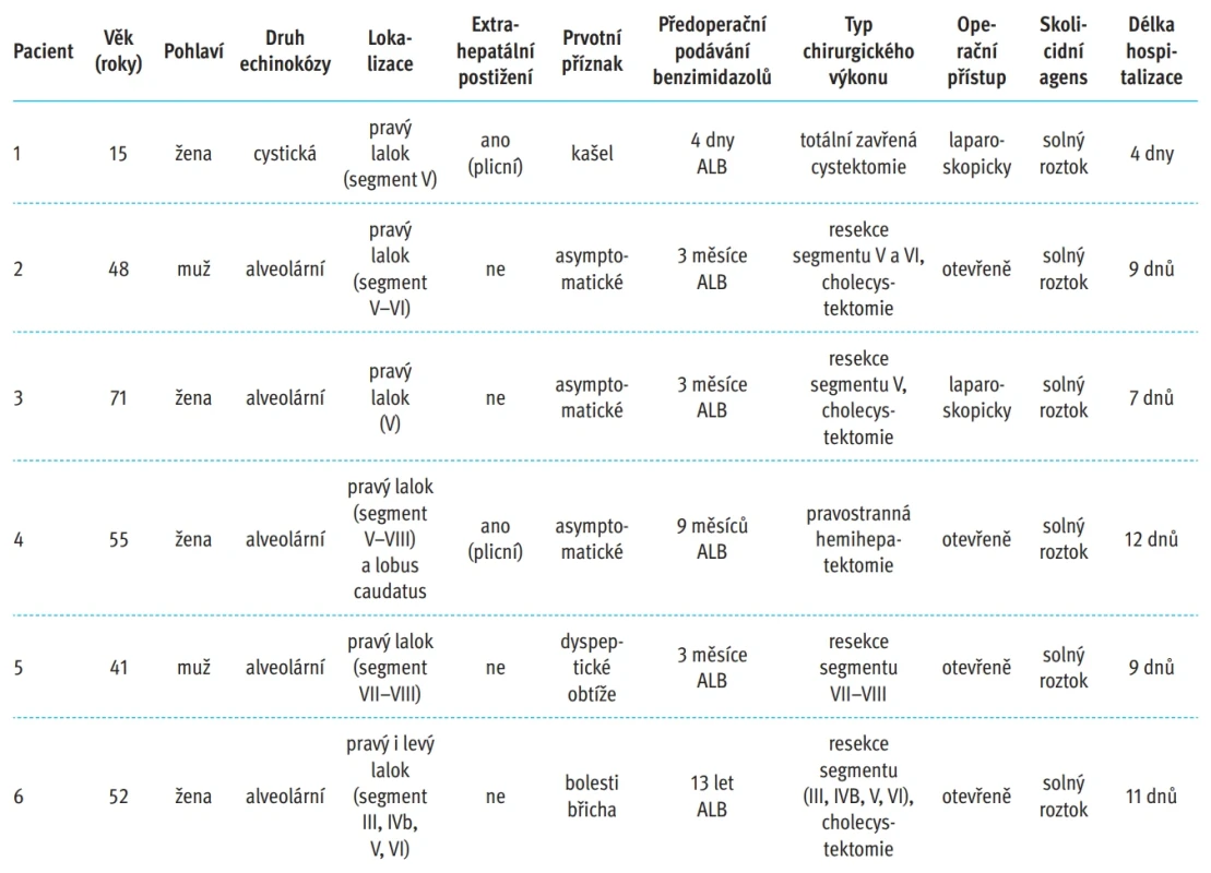 Přehled pacientů zařazených do studie. Tab. 3. Overview of patients included in the study.