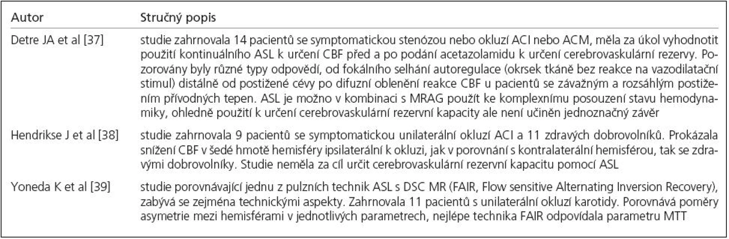Přehled literatury popisující použití metody ASL pro vyšetření CVRC.
