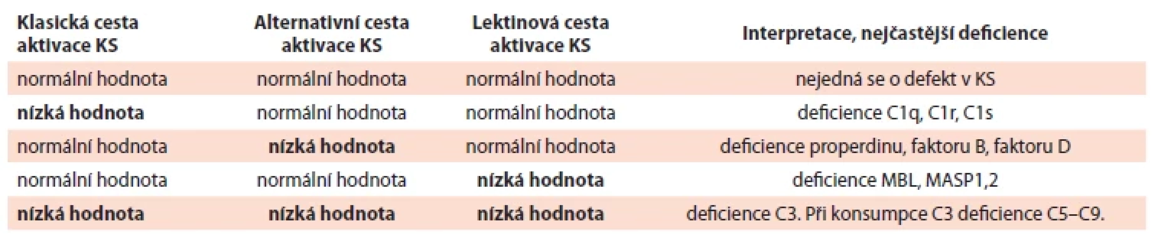 Orientační vyhodnocení funkčních testů