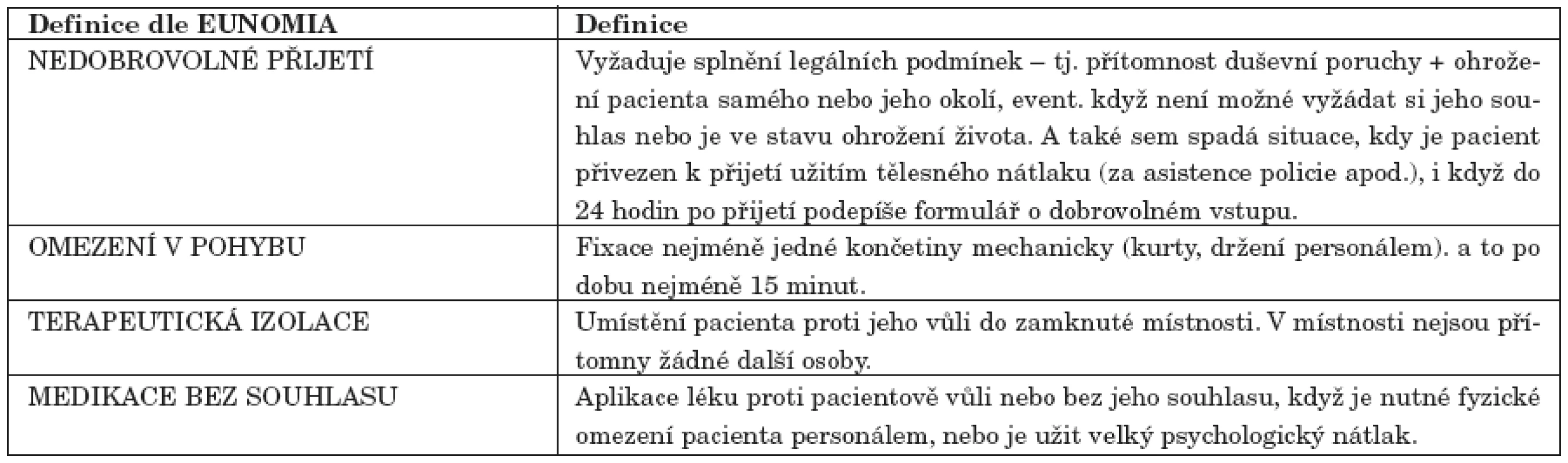 Definice zařazení pacienta do skupiny nedobrovolně přijatých, definice omezovacích prostředků v rámci projektu EUNOMIA.