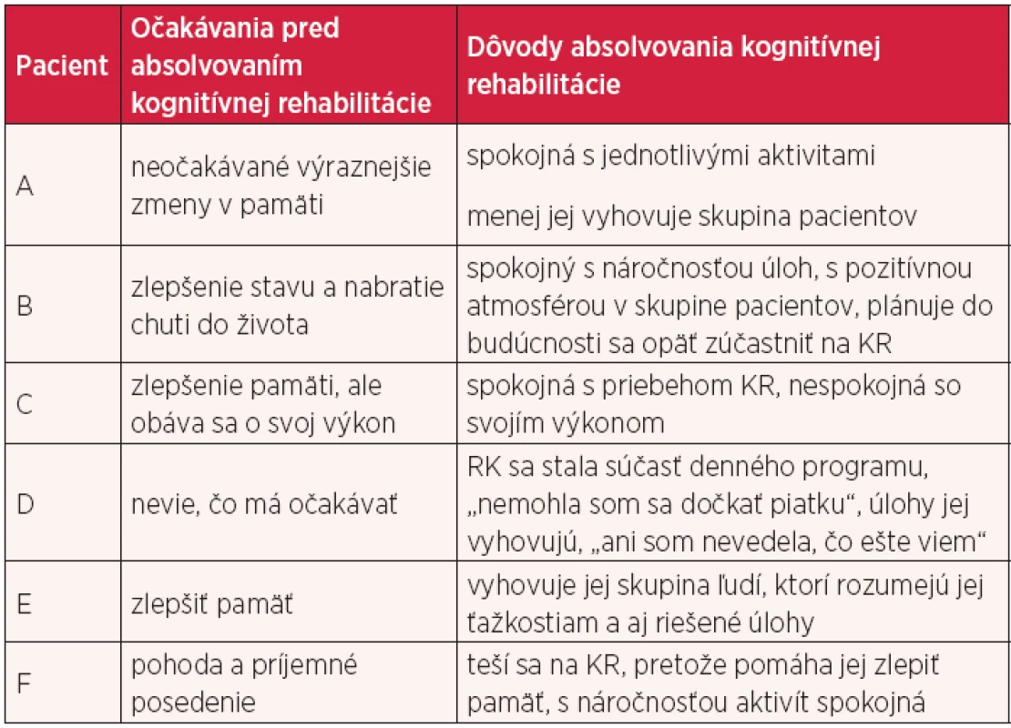 Vyjadrenia pacientov k očakávaniam a dôvodom absolvovania