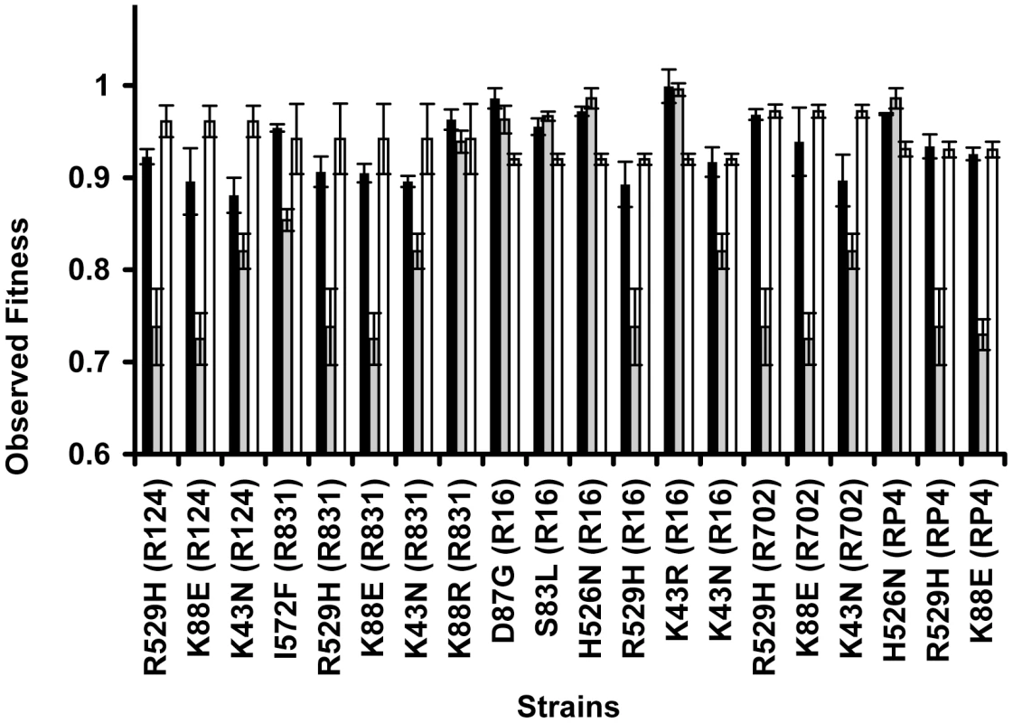 Sign epistasis between chromosomal mutations and conjugative plasmids.