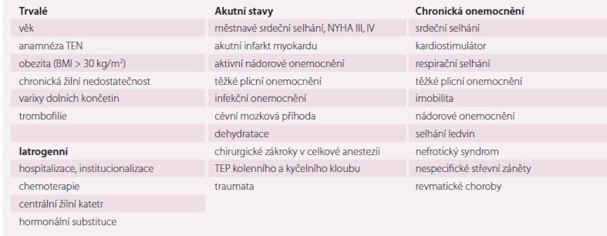 Rizikové faktory TEN ve stáří.