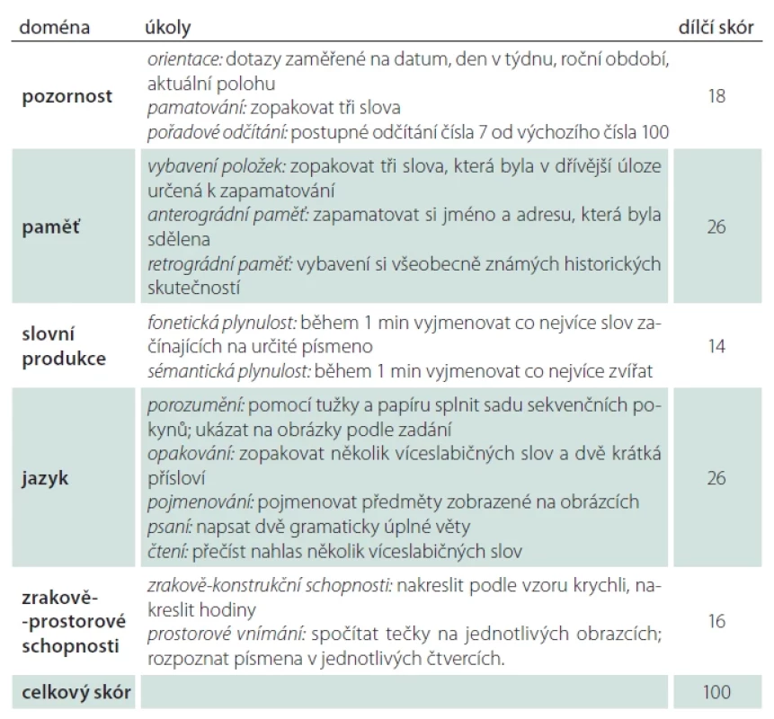 Addenbrookský kognitivní test: kognitivní domény, úkoly a dílčí doménové skóry.