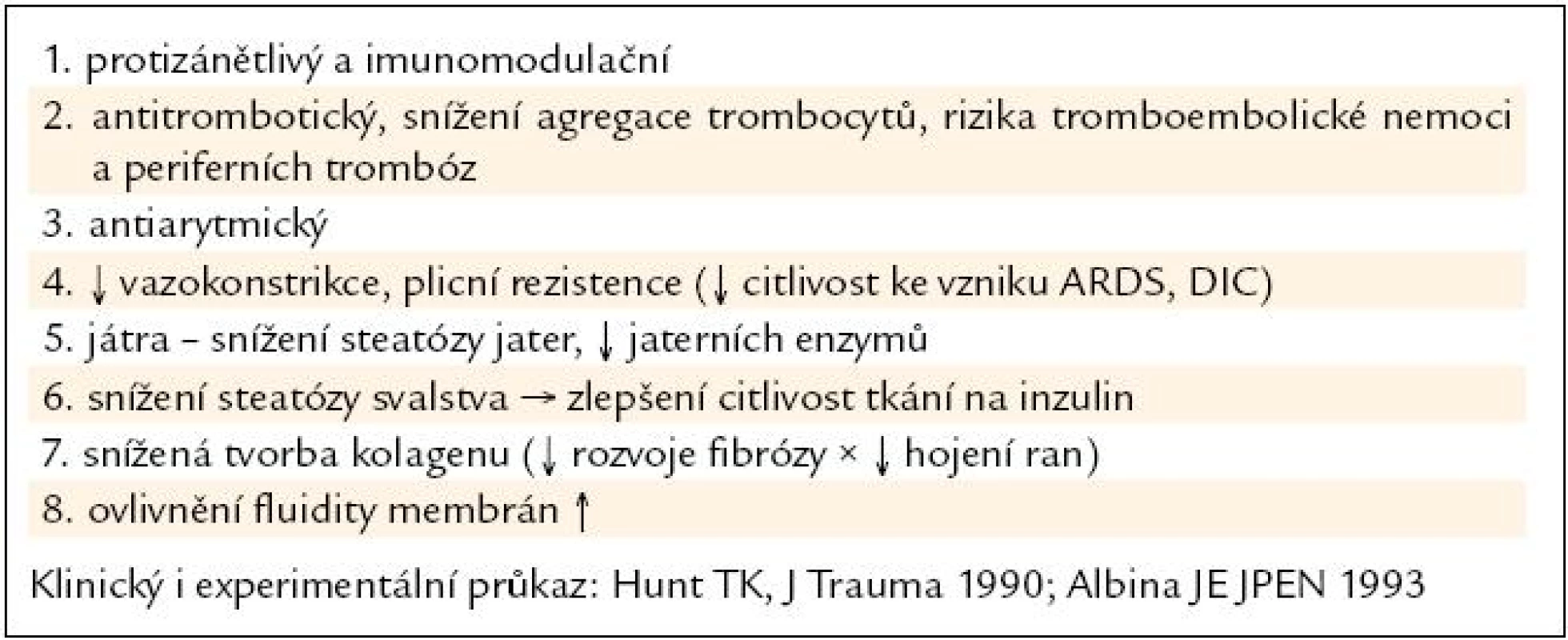 Účinek PUFA n-3 v klinice.