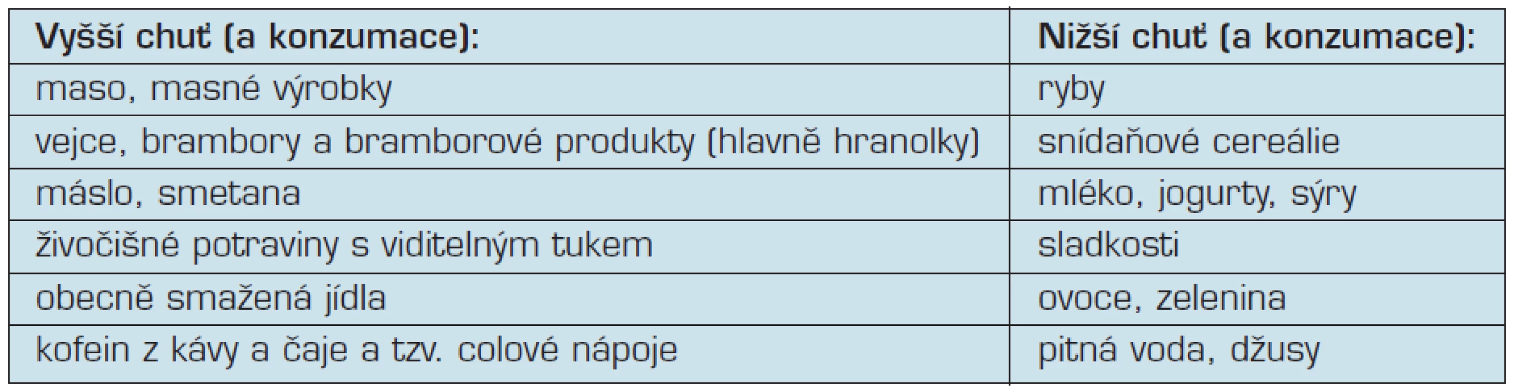 Chuťové preference u kuřáků a nekuřáků