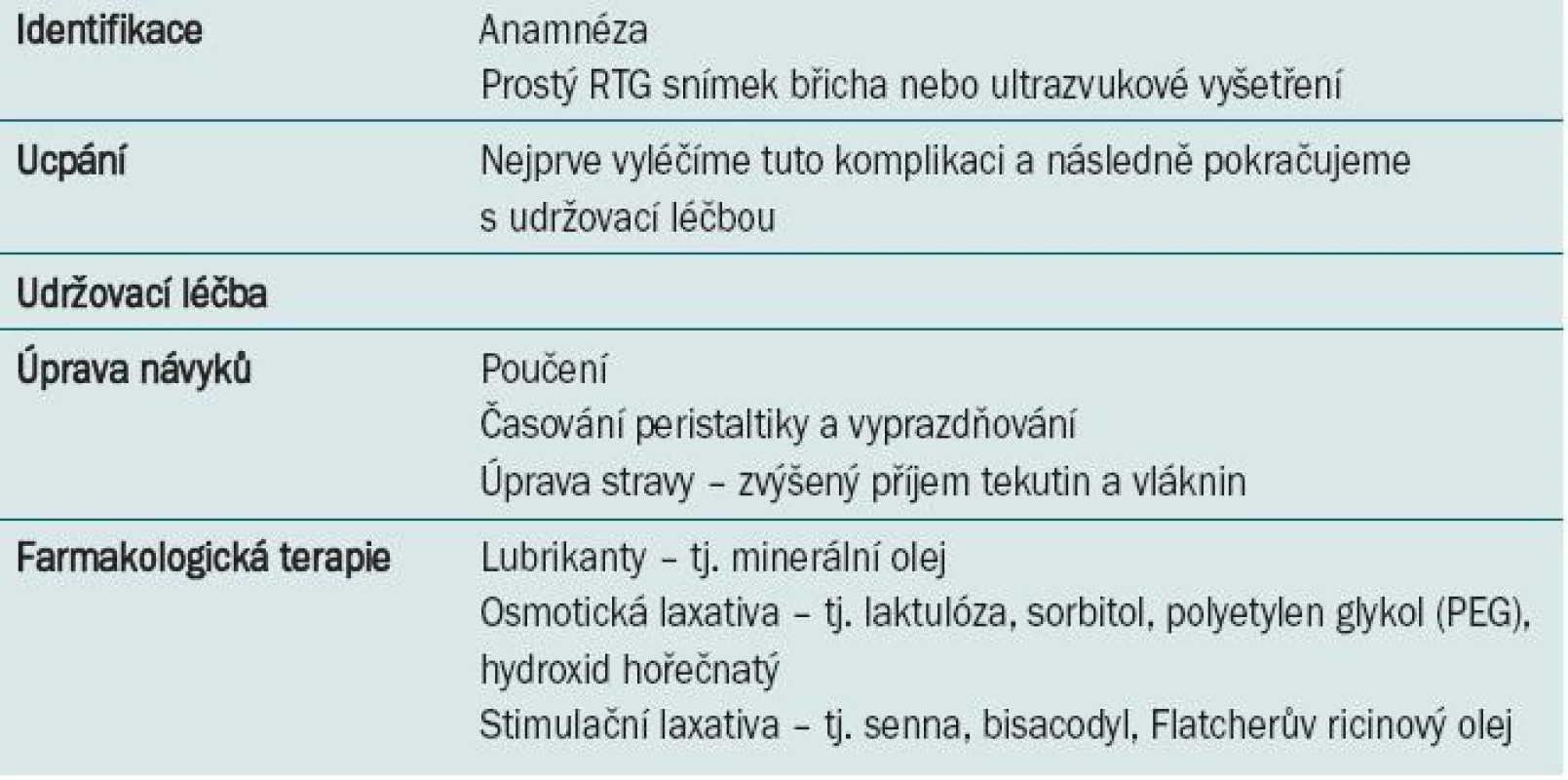 Řešení zácpy.