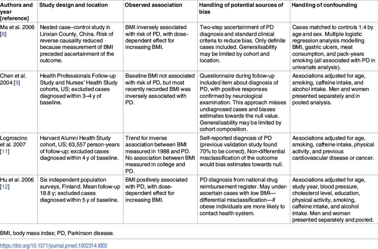 Examples of previous observational studies of body mass index and Parkinson disease.