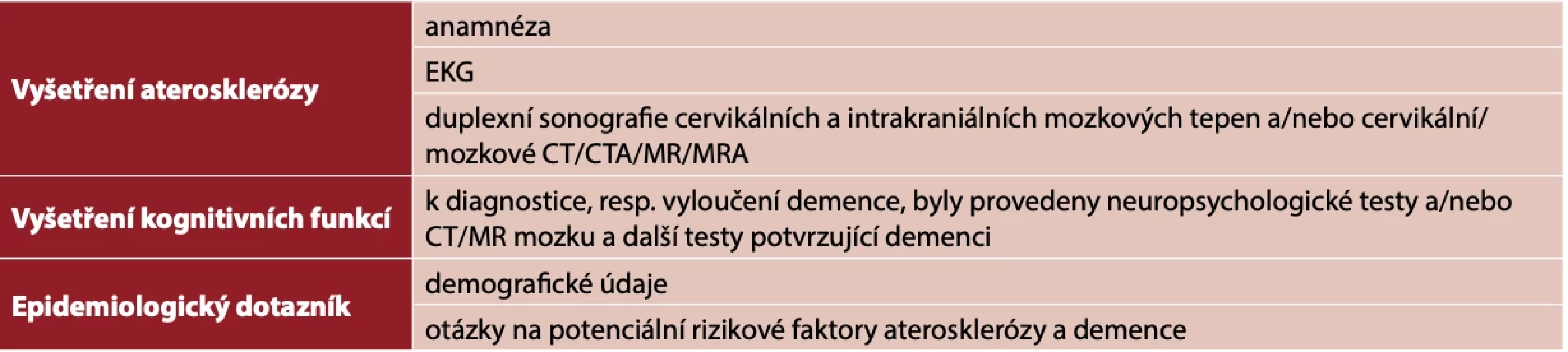 Obsah základních vyšetření