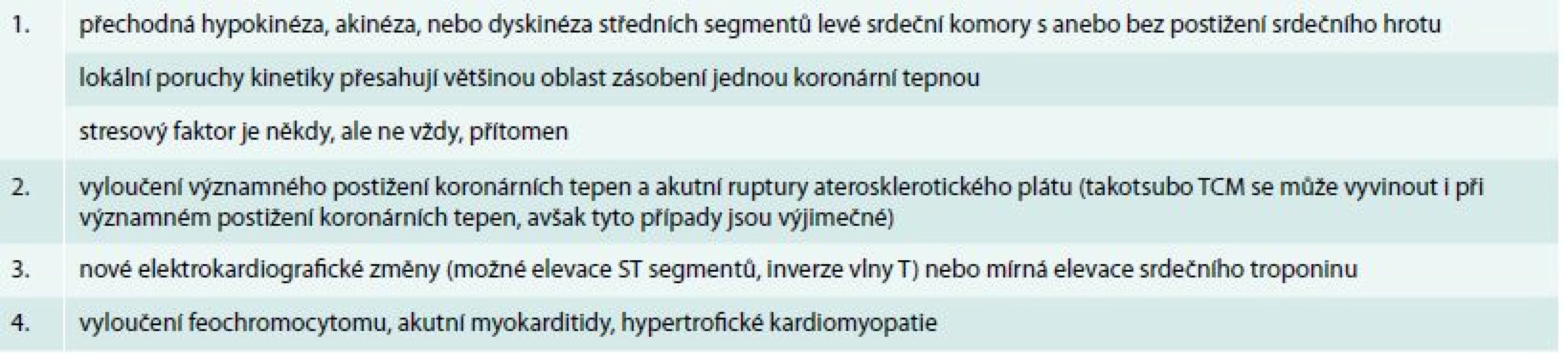 Mayo kritéria k diagnostice takotsubo TCM [3,6]