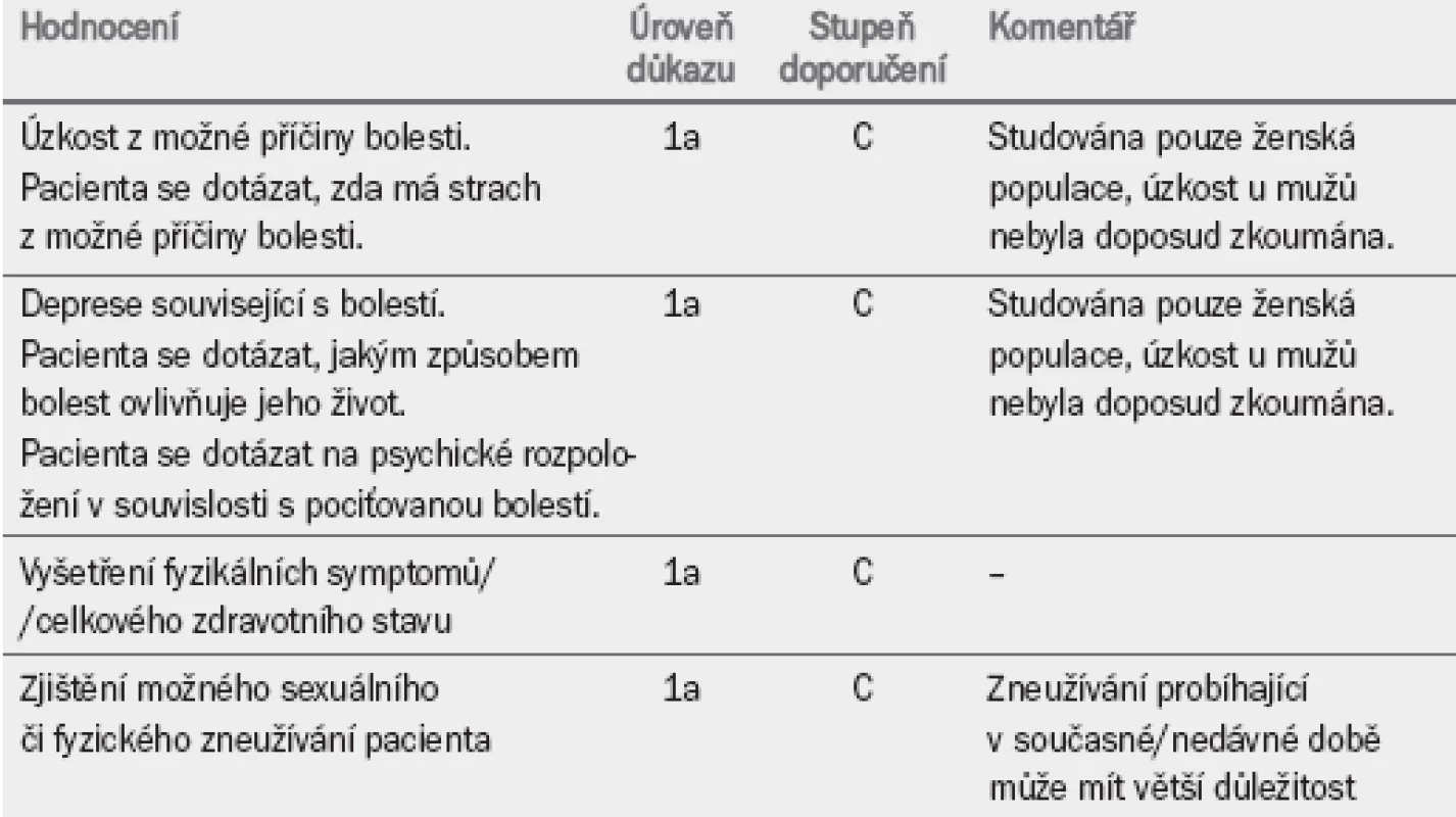 Psychologické faktory při hodnocení chronické pánevní bolesti.