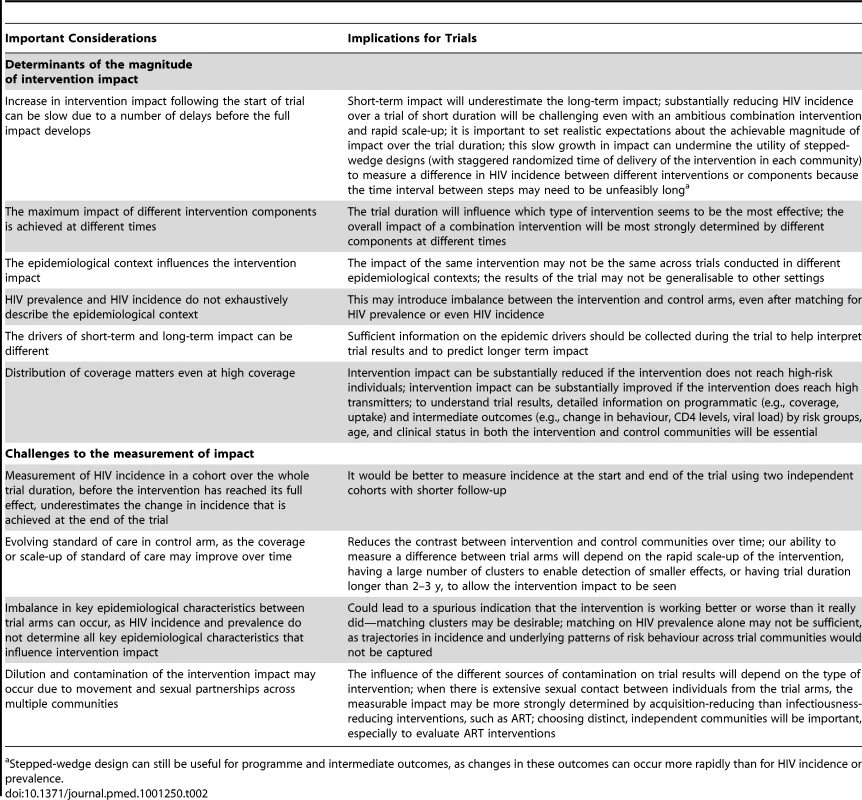 Summary of important considerations for the design and interpretation of cluster randomized controlled trials (of combination interventions.