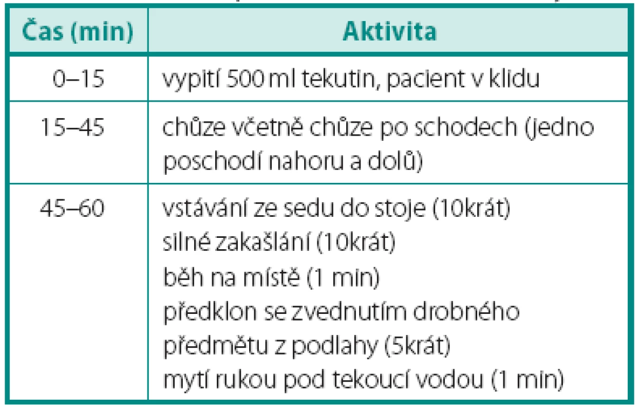 Provedení 1hodinového vložkového testu dle ICS
Table 1. One hour pad test as standardized by ICS