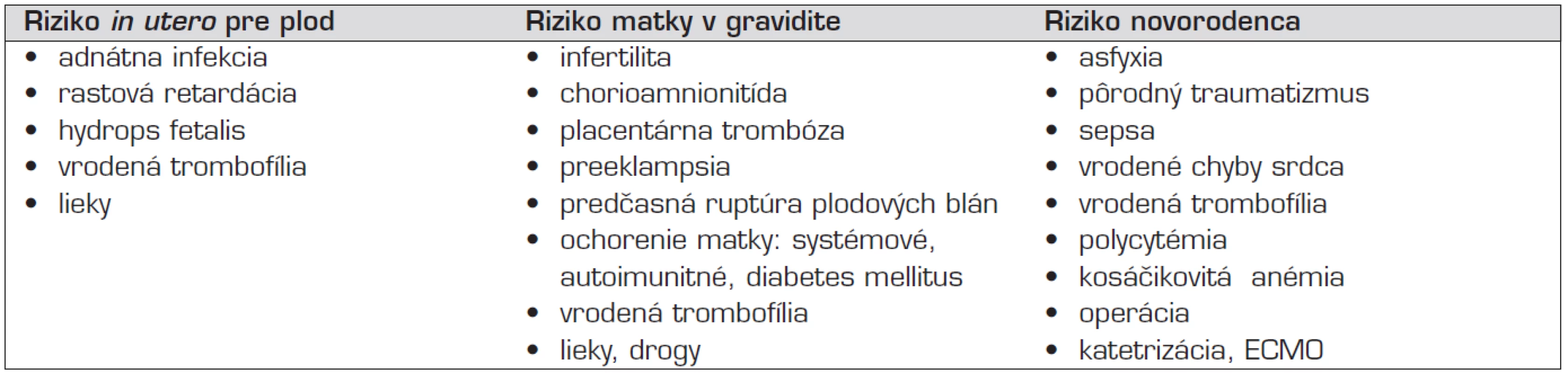 Prenatálne a perinatálne riziká, spojené s trombózou u novorodencov.