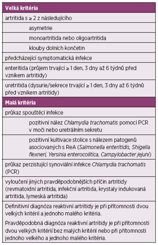 Klasifikační kritéria Fourth International Workshop on Reactive Arthritis (Berlin, Germany 1999)