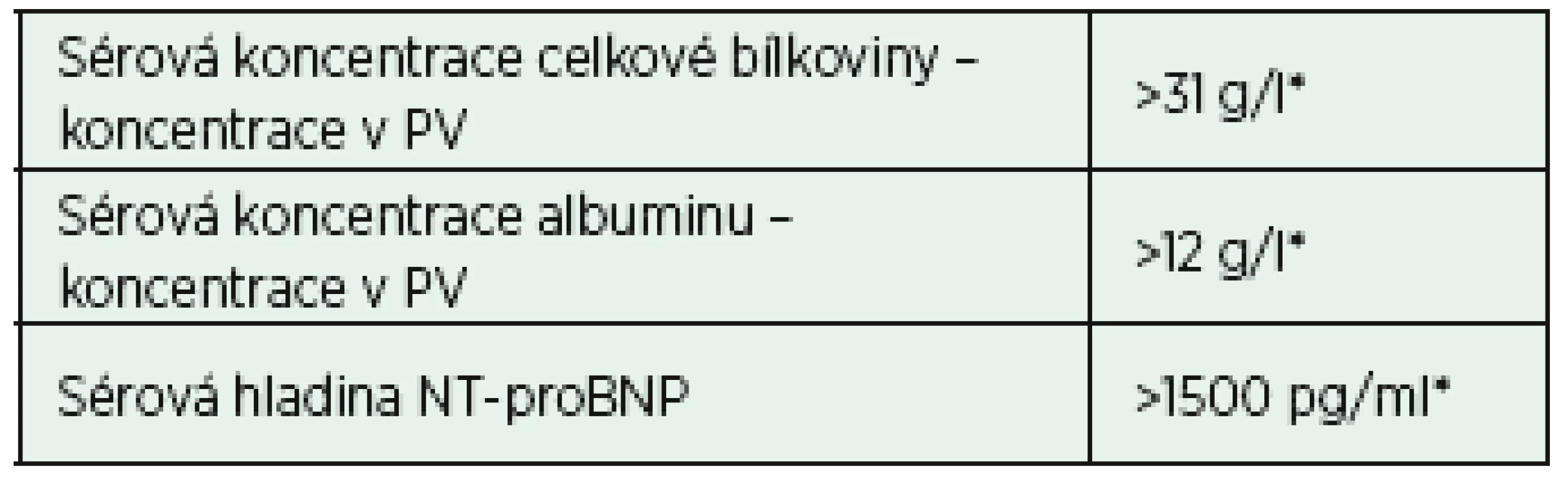 Doplňující parametry biochemické analýzy pleurálního výpotku (např. při terapii diuretiky)
