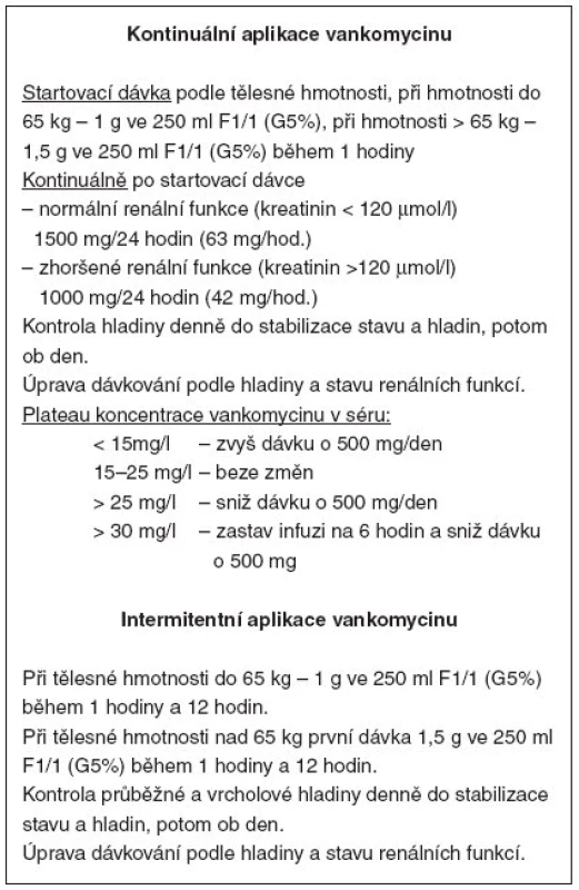 Protokol dávkování vankomycinu