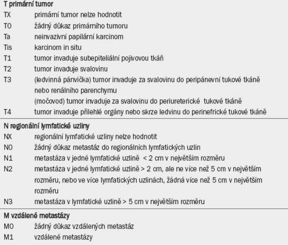 TNM klasifikace uroteliálního karcinomu horních cest močových z roku 2009 [31].