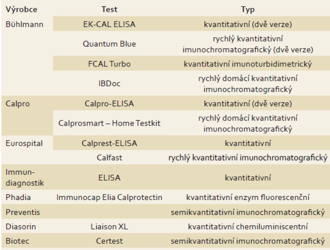 Seznam standardních ELISA testů a nových rychlých FC testů.
Tab. 1. List of standard ELISA and the new rapid FC tests.